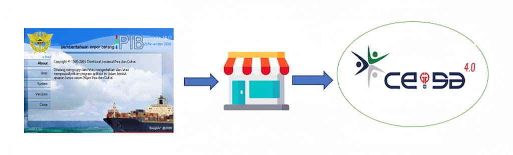 Aplikasi BUP to CEISA – Solusi Mudah Pembuatan PIB produk buptociesa