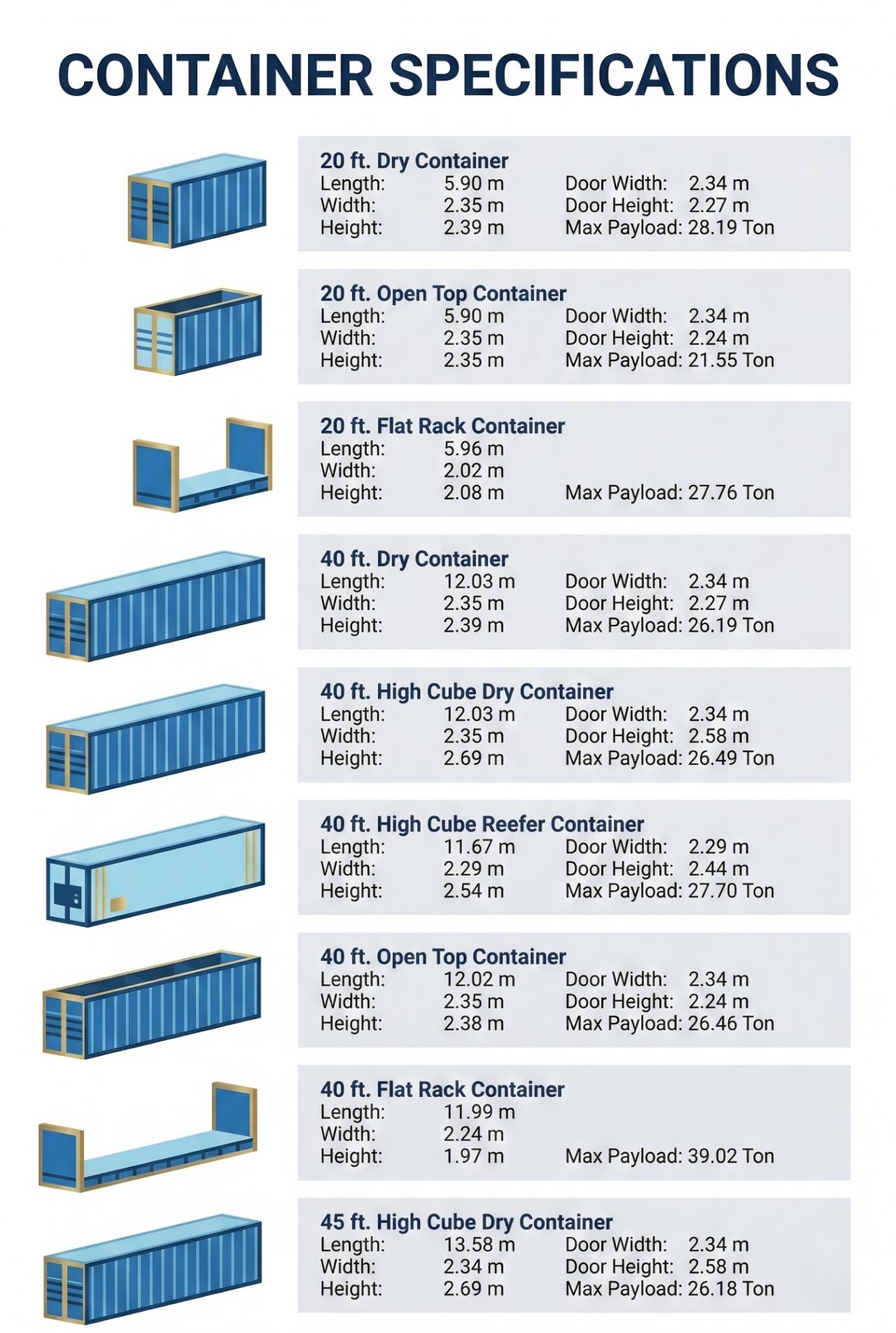 Spesifikasi Container dan Ukurannya
